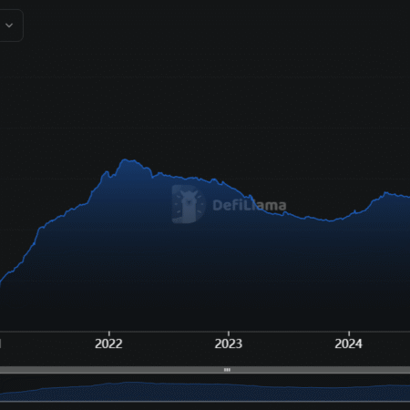Tržní kapitalizace stablecoinu Ethereum vyskočila od doby, kdy ETH poprvé dosáhl 1,4 tisíce dolarů, 1 milionkrát.